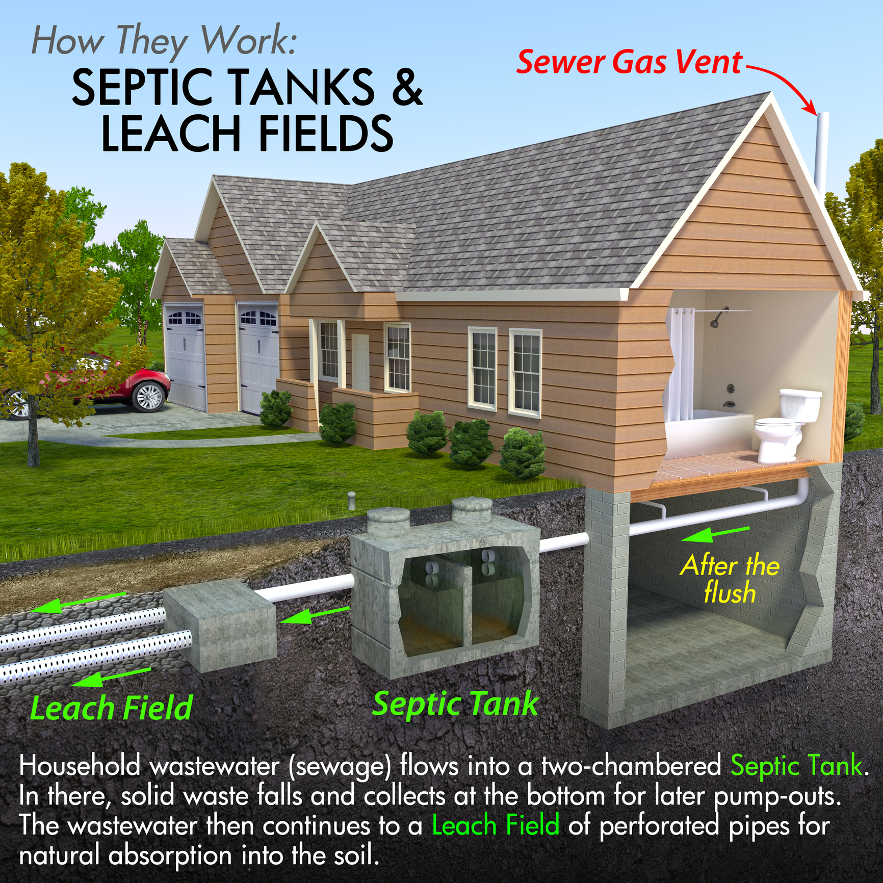 PENNVEST Homeowner Septic Program PENNVEST Homeowner Septic Program
